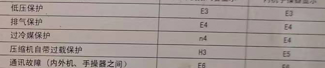 连江空调电话在哪里找